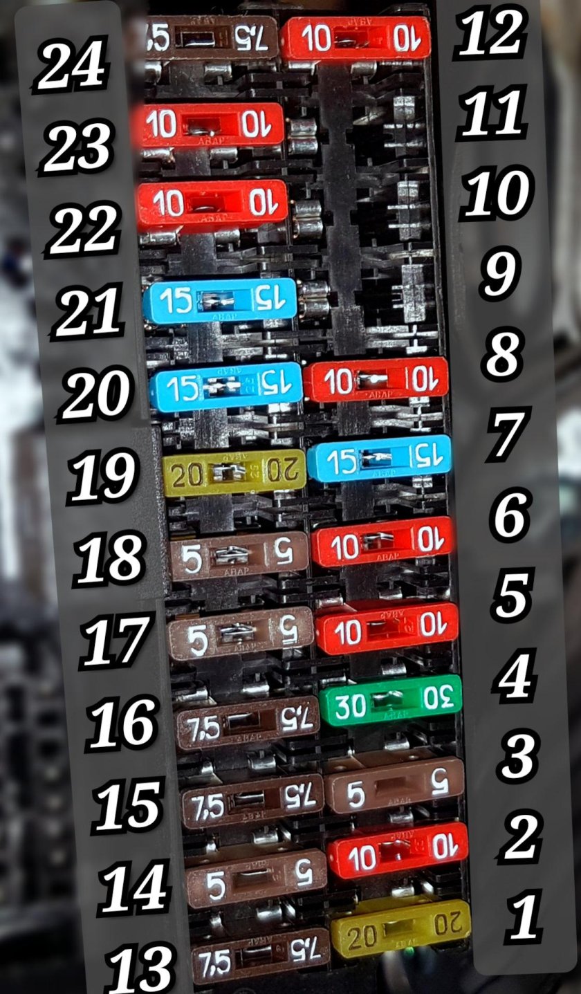 Блок предохранителей Газель next