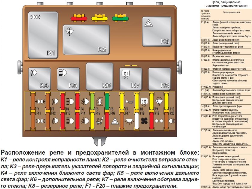 ВАЗ 2112 блок предохранителей и реле