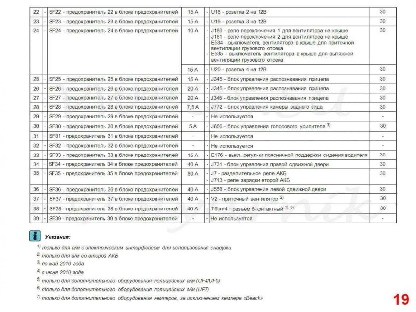 Схема предохранителей Фольксваген Транспортер т5 дизель
