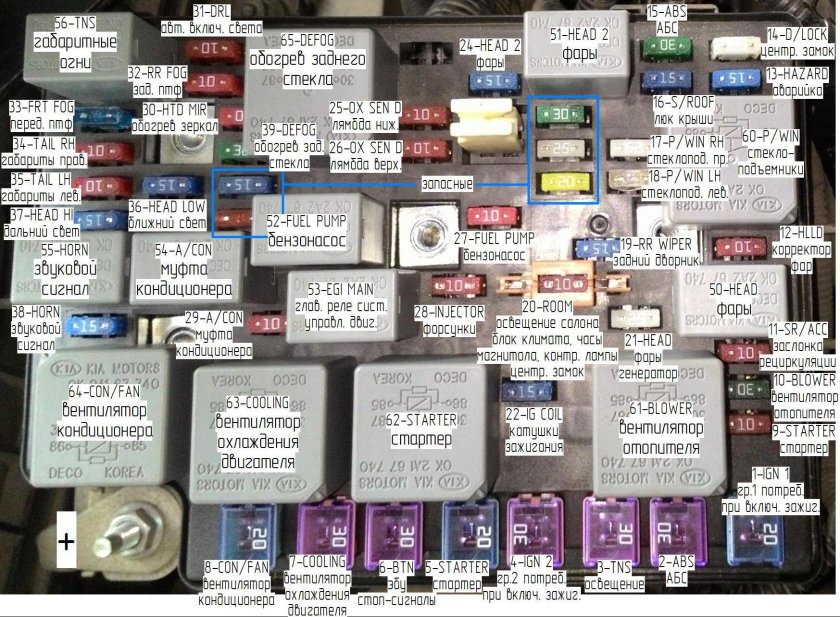 Блок предохранителей Киа спектра 2006