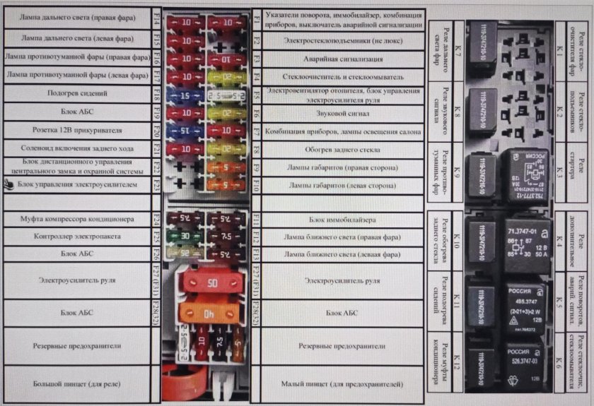 Блок предохранителей Лада Калина 1
