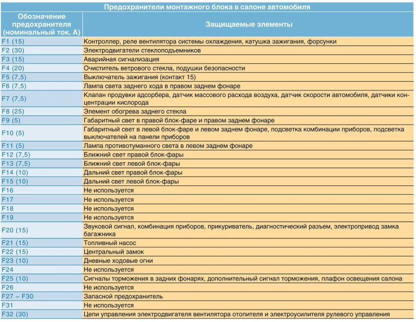 Монтажный блок ВАЗ 2190 Гранта