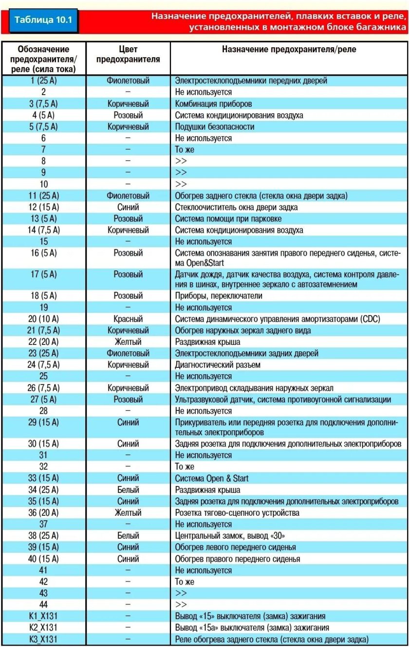 Блок предохранителей Опель Астра h 1.8
