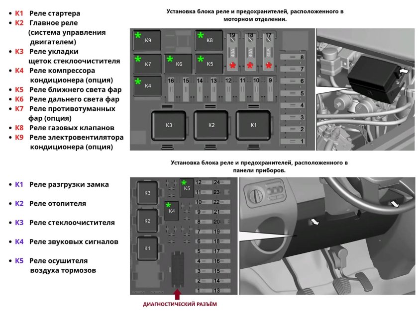 Блок реле и предохранителей газон Некст