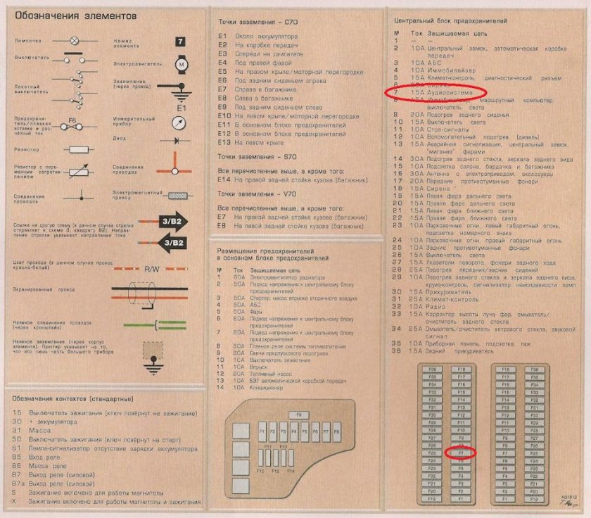Предохранители Volvo s70