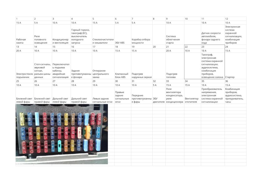 Блок предохранителей Хендай HD 78