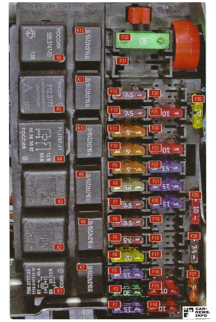 Блок реле Лада Гранта 2019