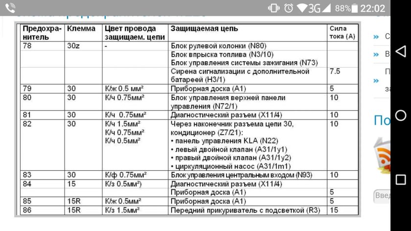 Схема предохранителей Мерседес 220