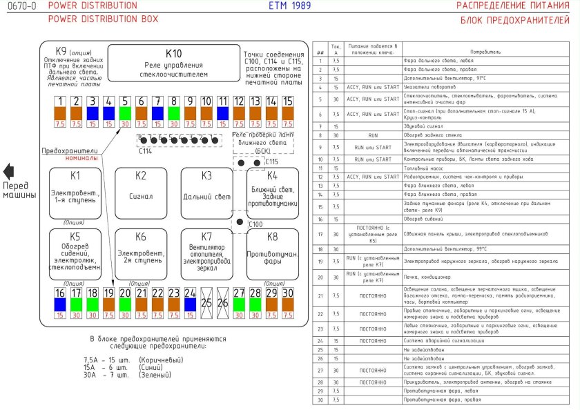 Блок предохранителей БМВ е30