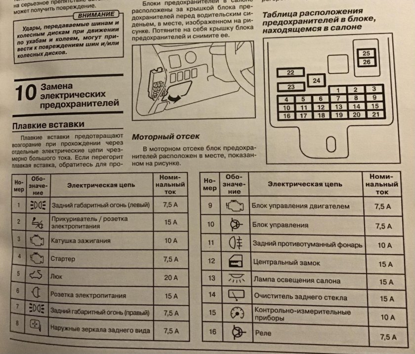 Блок предохранителей Mitsubishi Outlander 3