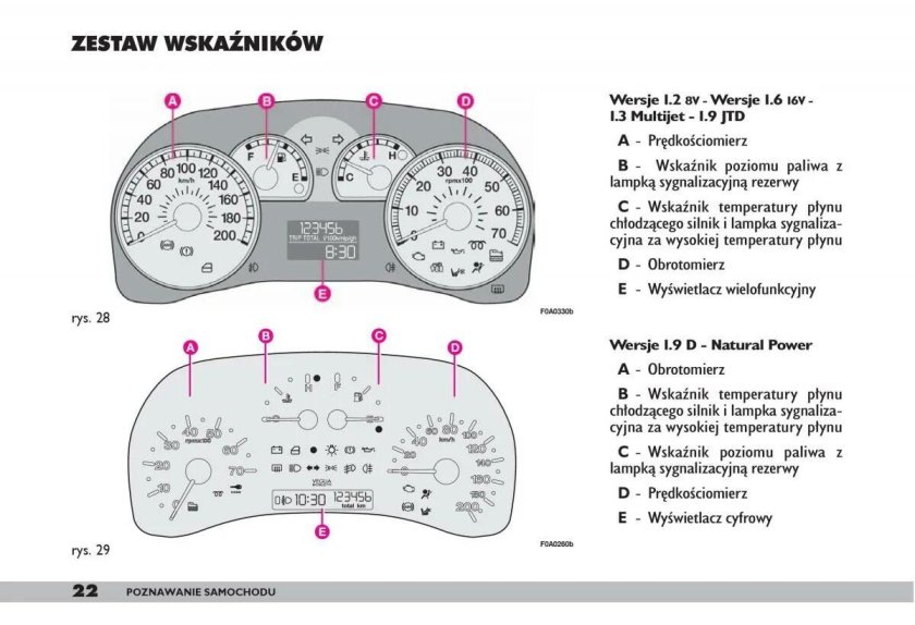 Значки на приборной панели Фиат Альбеа