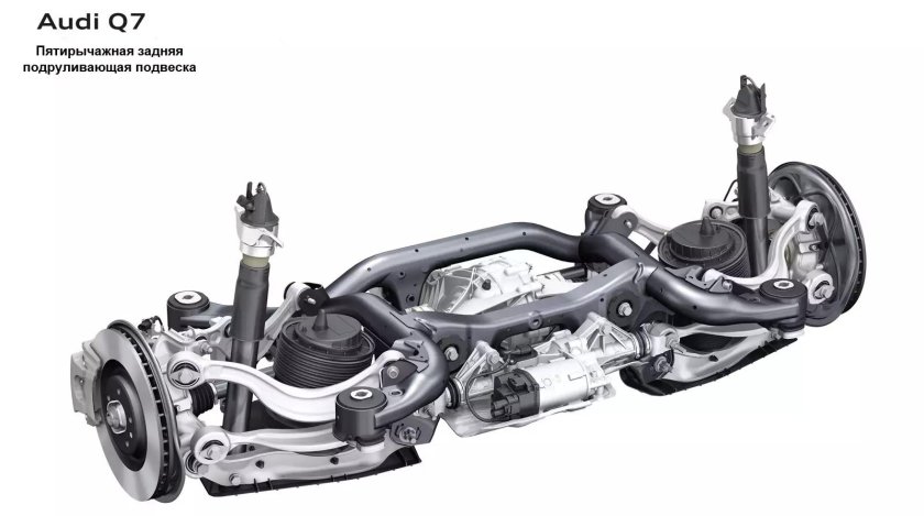 Audi q7 Rear Suspension