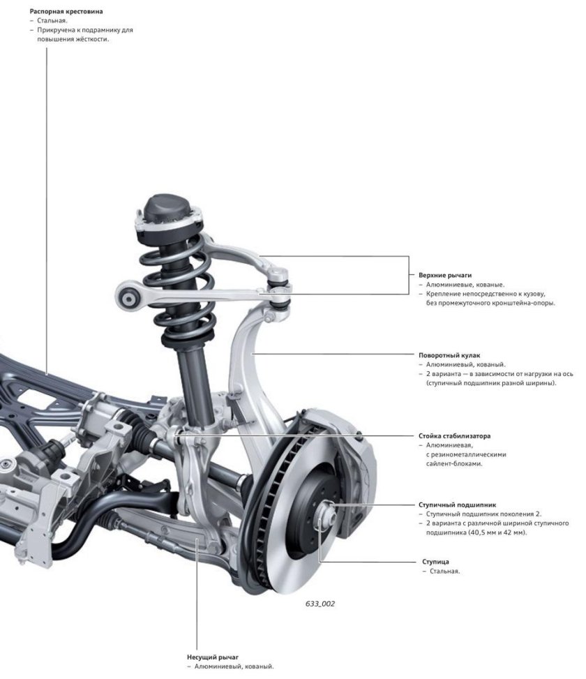 Ауди ку7 передняя подвеска
