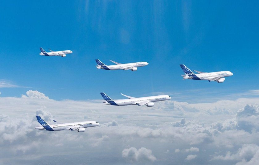 Самолет в небе