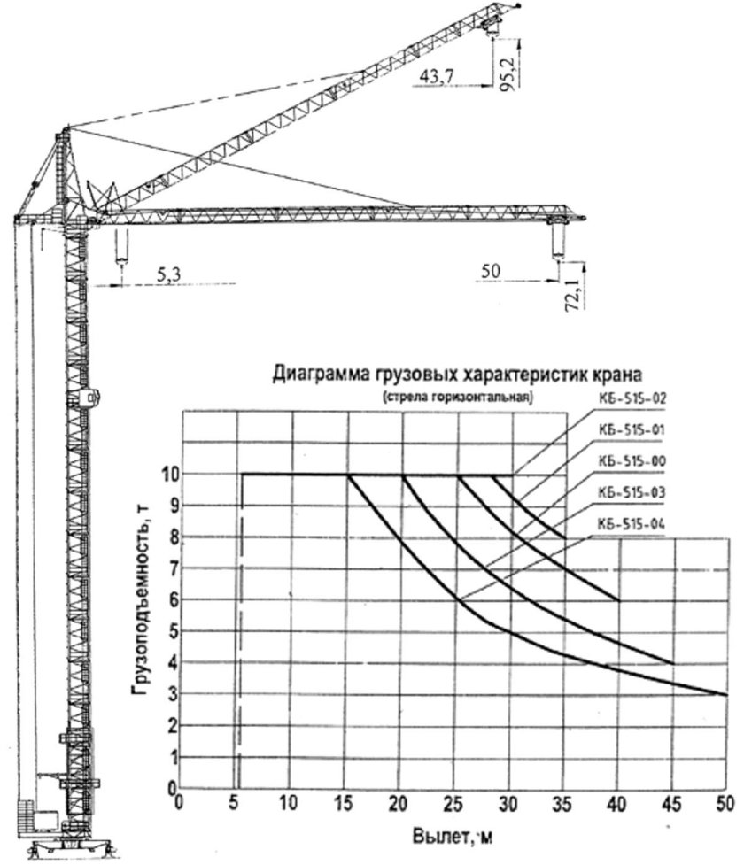 Башенный кран КБ-403 чертеж