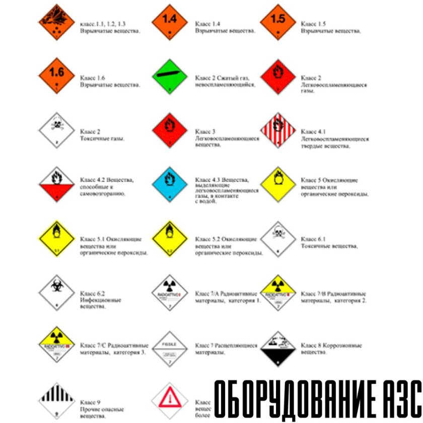 Классы и подклассы опасных грузов