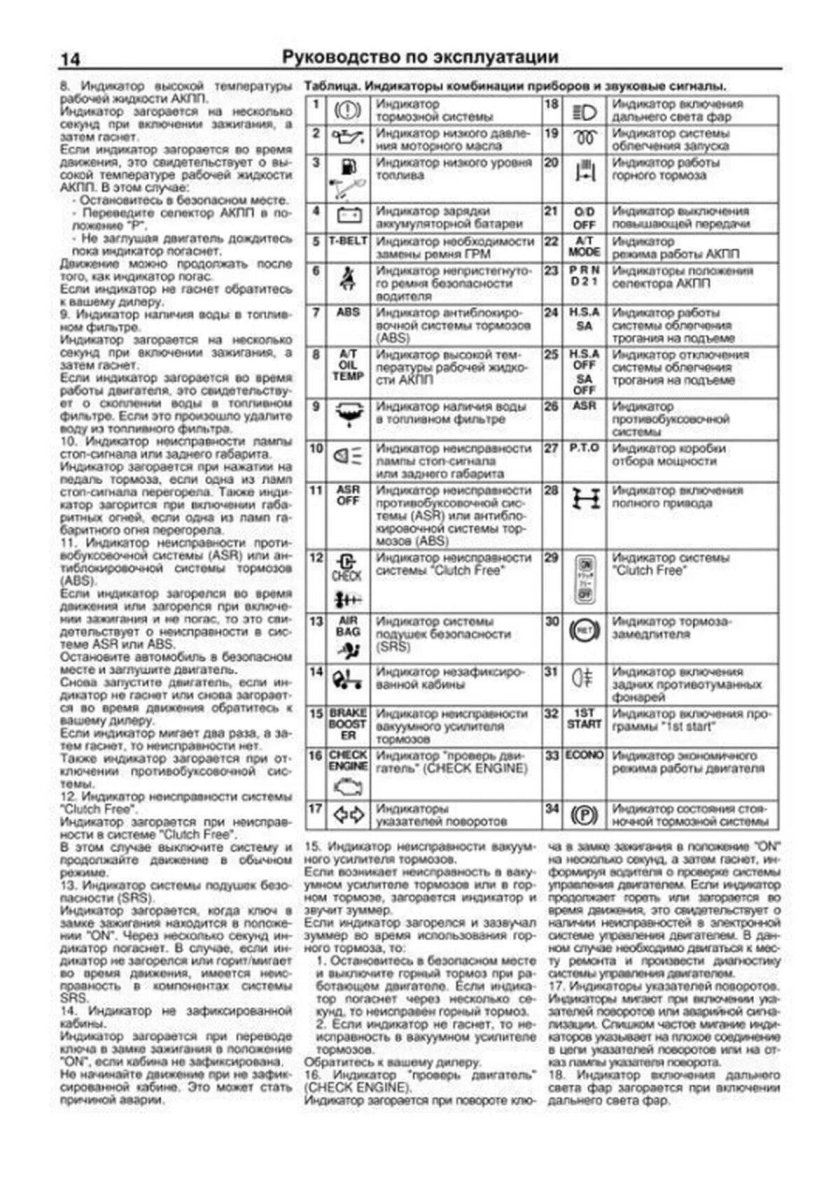 Isuzu Elf значки панели приборов