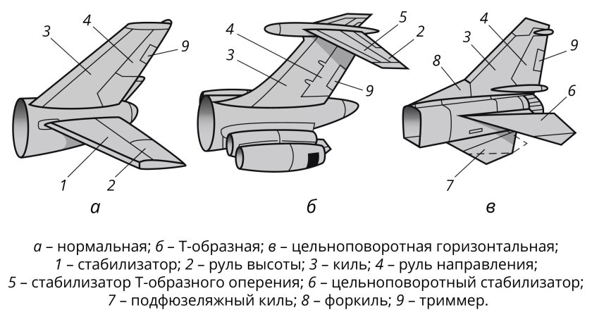 Хвостовое оперение а320