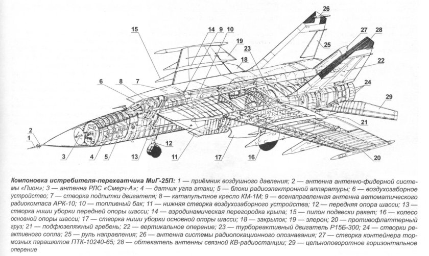 Миг 25 чертеж