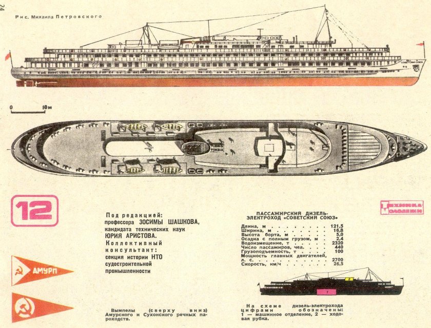 Дизель электроход Советский Союз чертежи
