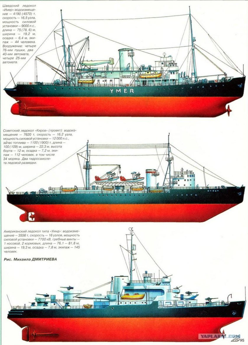 Ледокол Арктика 1975 схема электрическая