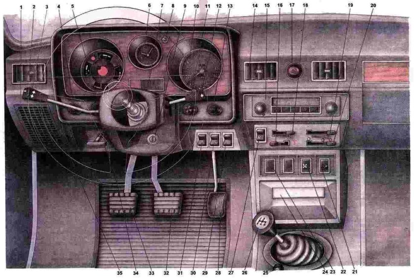 Панель управления ГАЗ 31029