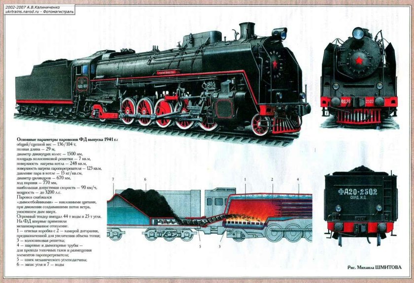 Паровоз ФД 20 чертежи