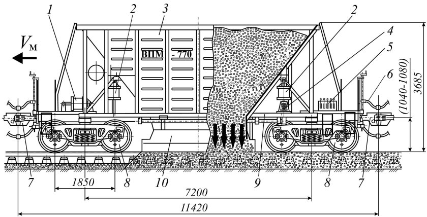 Хоппер дозатор вагон ВПМ-770