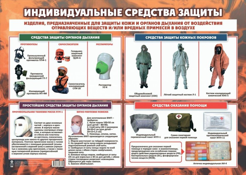 Средства индивидуальной защиты