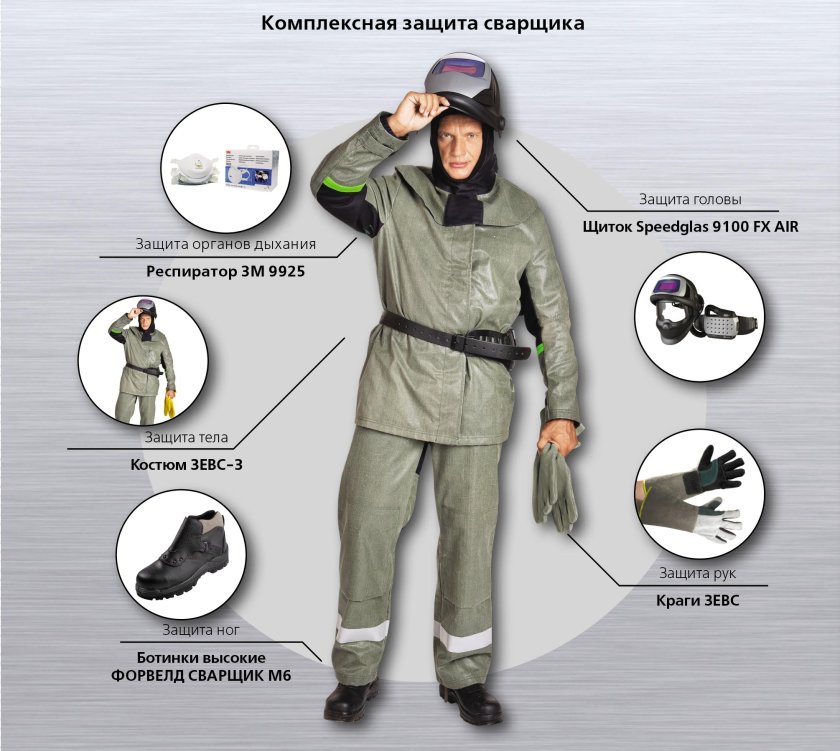 Зевс 3 костюм сварщика Восток сервис