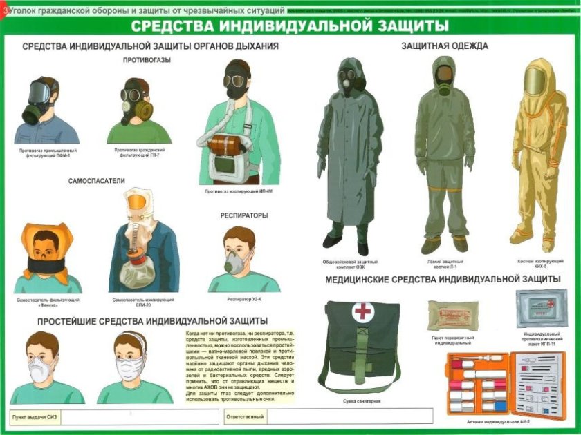 Средства индивидуальной защиты БЖД