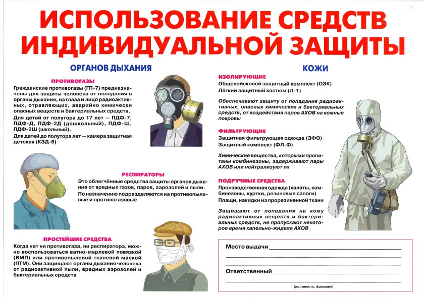 Стенд средства индивидуальной защиты Гражданская оборона