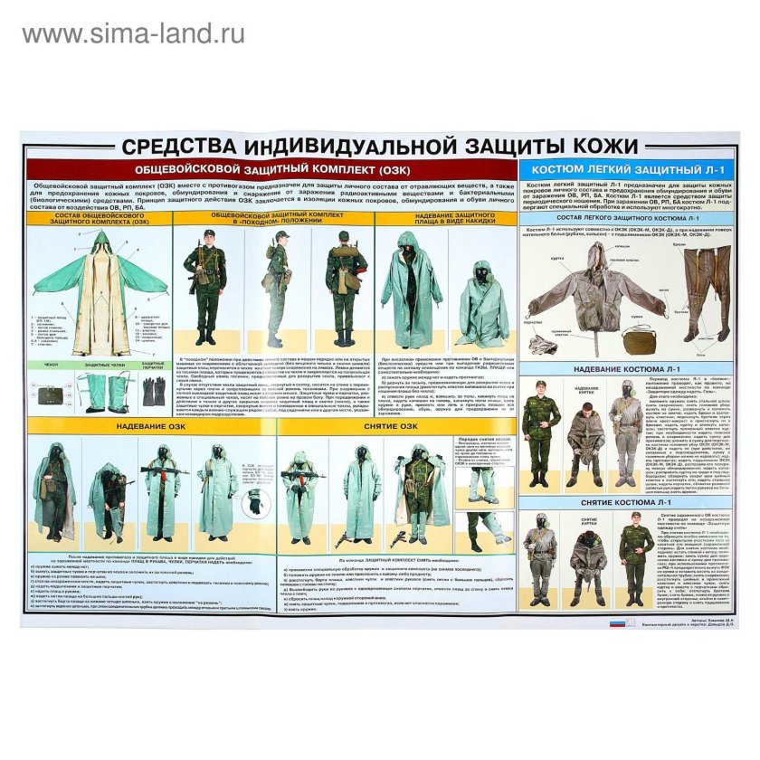 Средства защиты кожи