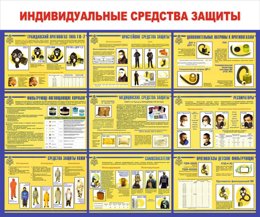 Стенд «защитные средства»