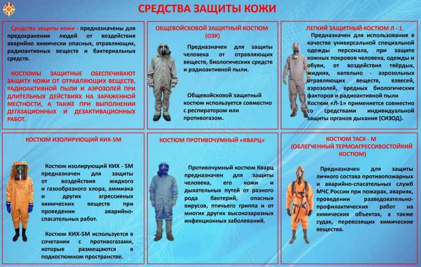 Средства индивидуальной защиты кожи
