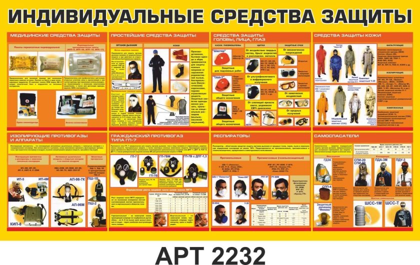 Средства коллективной и индивидуальной защиты (СКЗ И СИЗ