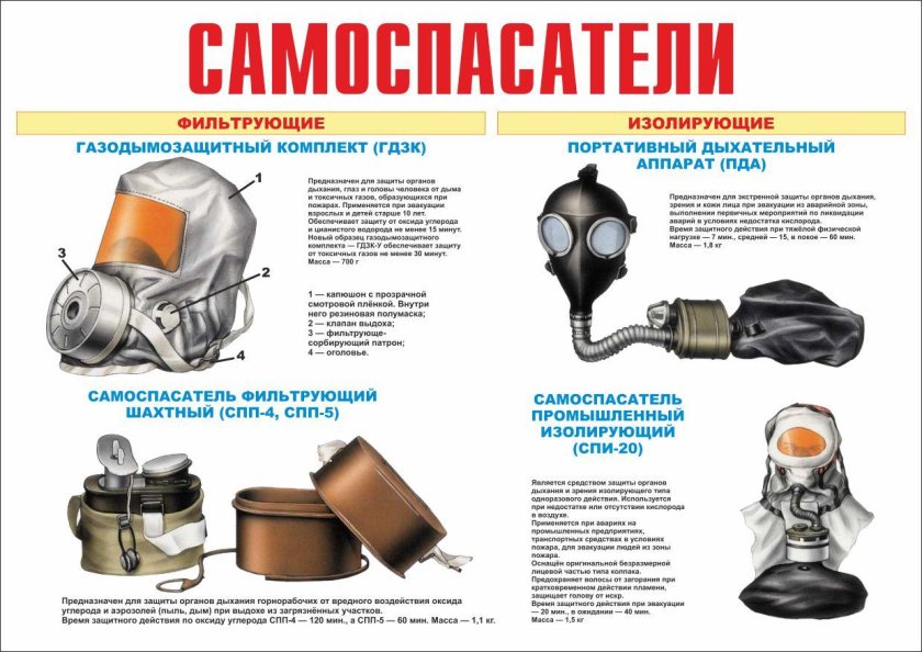 Самоспасатели фильтрующие и изолирующие