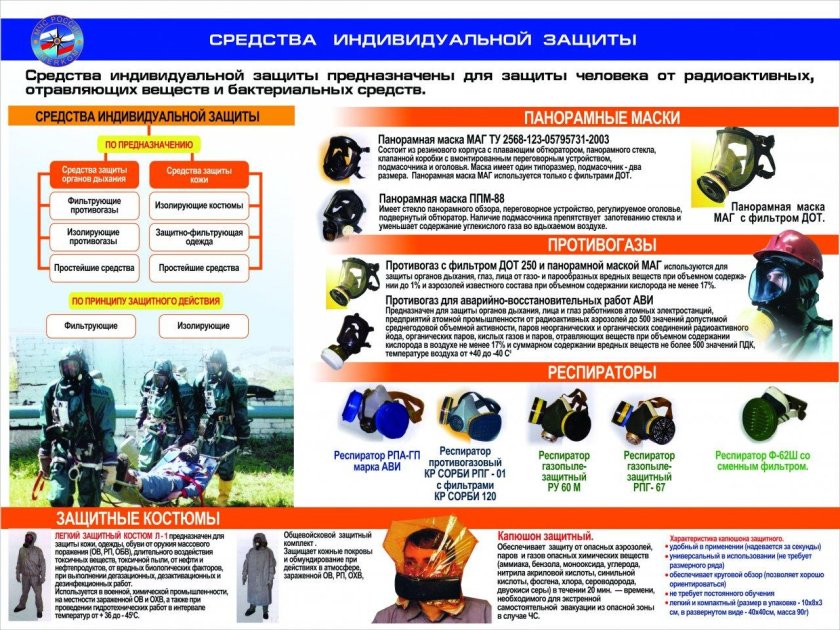 Средства индивидуальной защиты