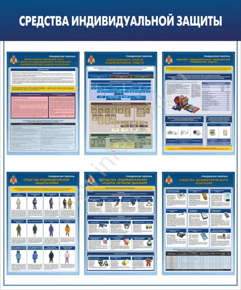 Средства индивидуальной защиты репаративные средства