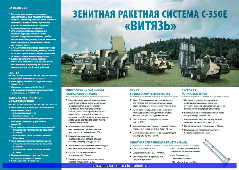 С-350 зенитный ракетный комплекс характеристики