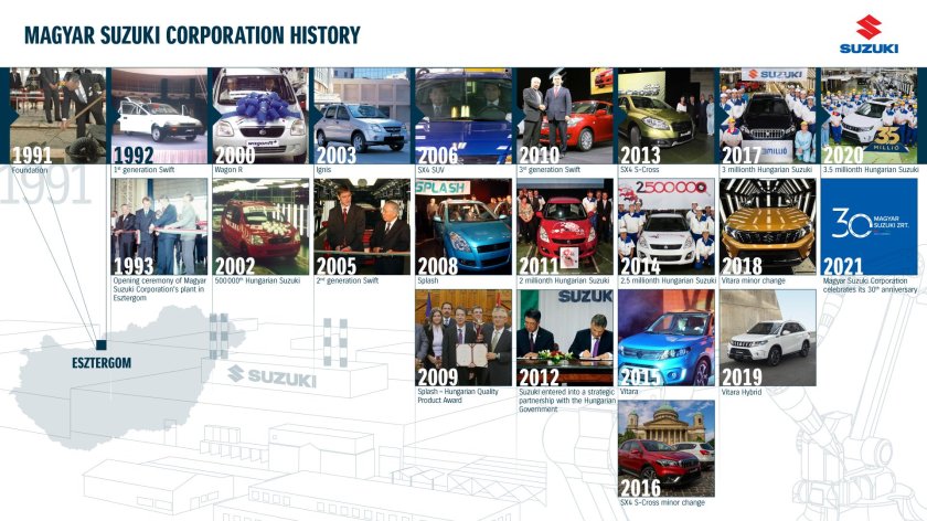 Magyar Suzuki Corporation