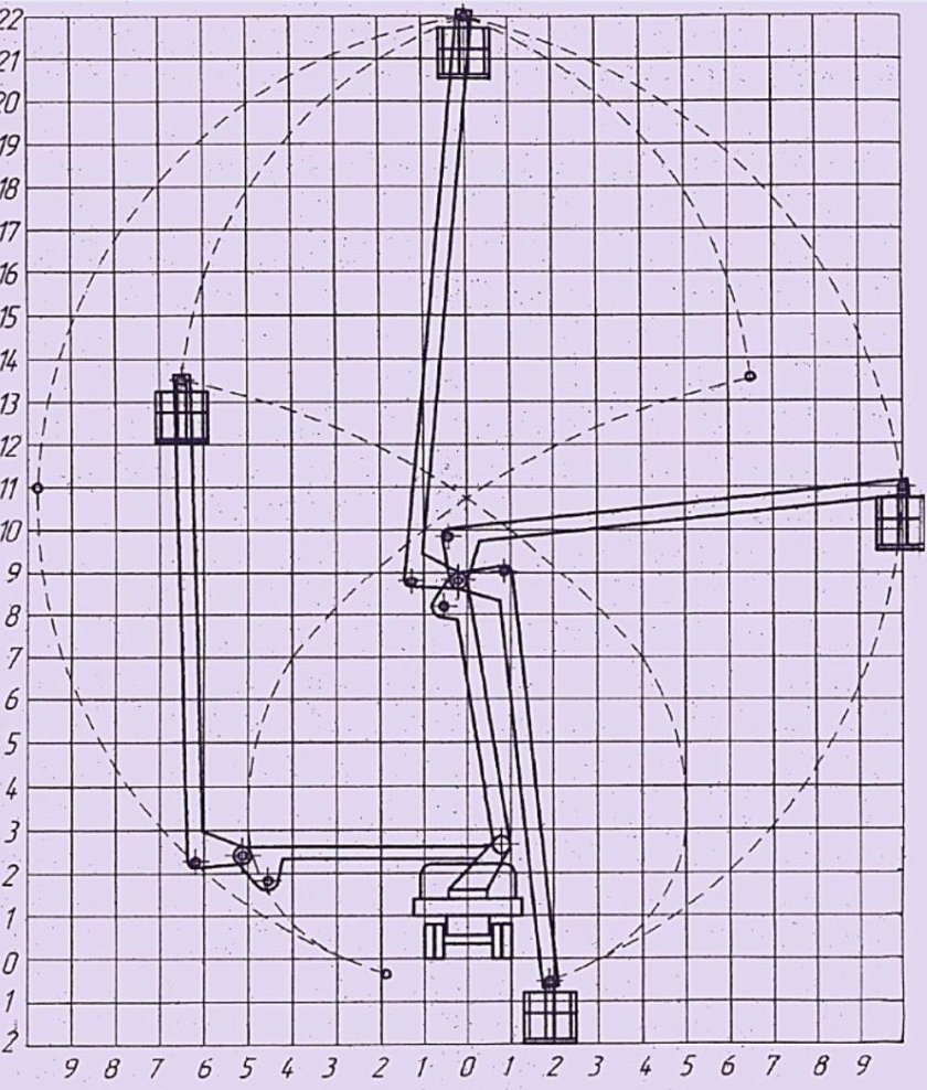 Характеристики автовышки АГП 22