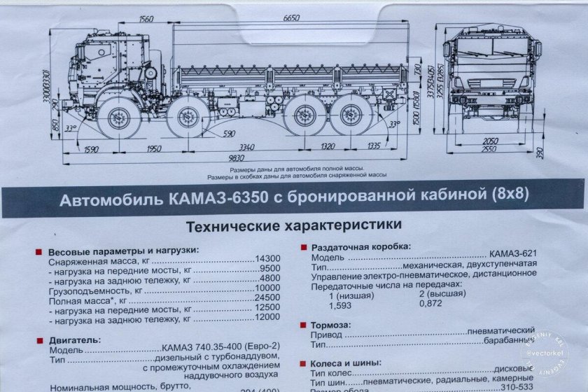 КАМАЗ С бронированной кабиной