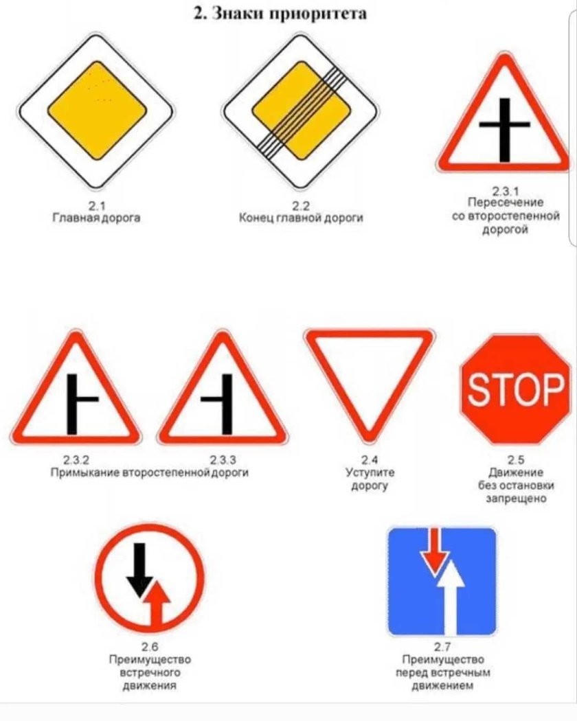 Знаки приоритета ПДД