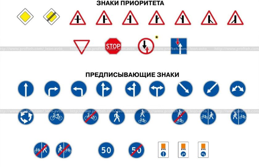 Знаки приоритета и предписывающие знаки