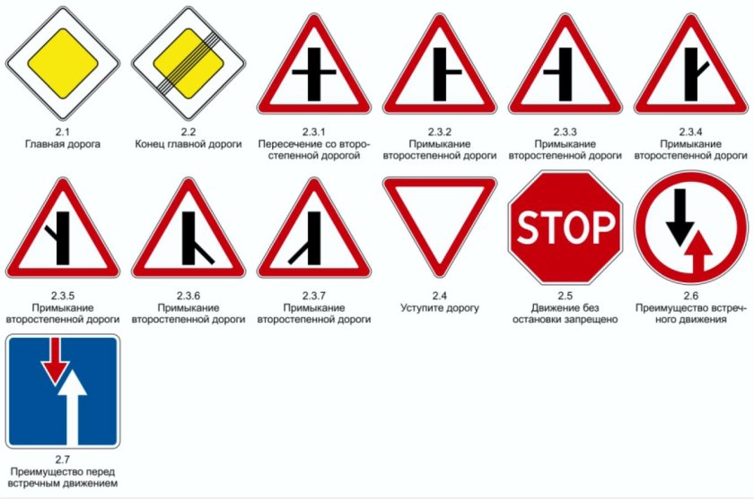 Знаки приоритета ПДД знаки приоритета ПДД