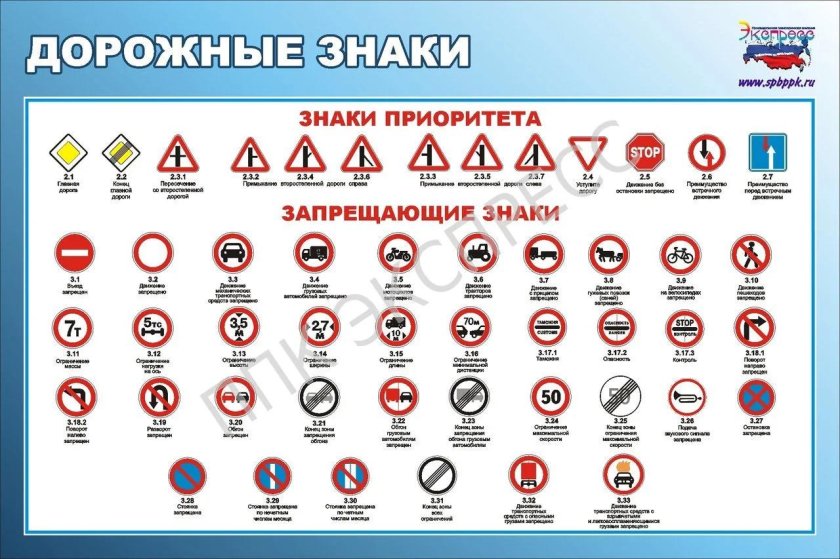 Стенд дорожные знаки