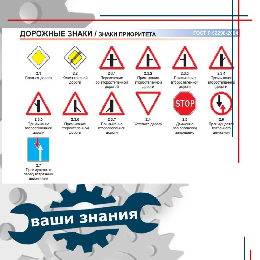 Дорожные знаки приоритета