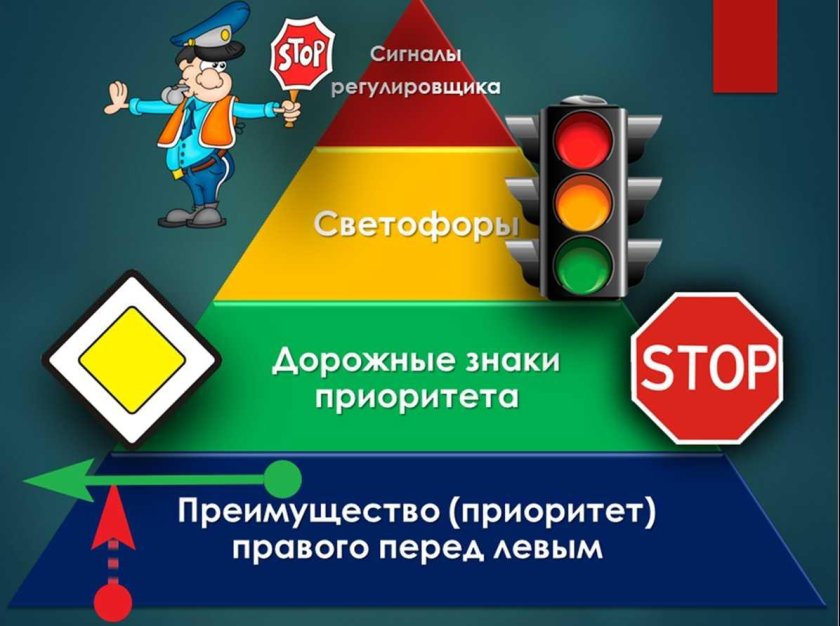 Светофор отменяет знакприоритета