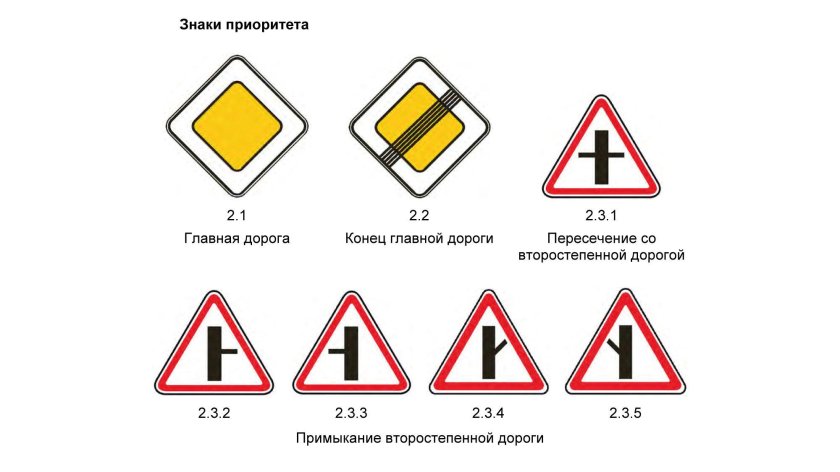 Знаки приоритета дорожного движения